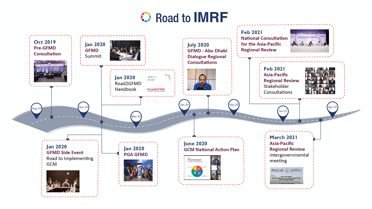 Road to IMRF (The International Migration Review Forum)